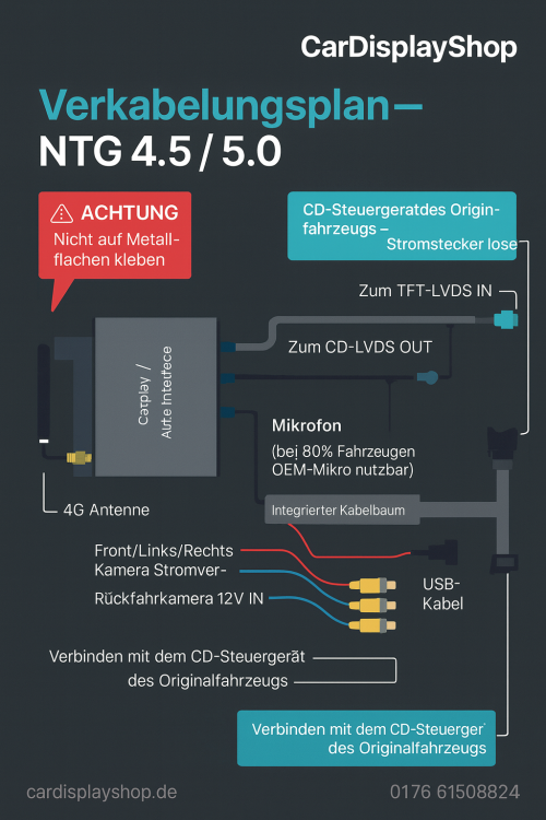 Drahtlose CarPlay Android Auto Module Mercedes E Klasse W212 W207 COUPE NTG4 INKL. Einbau